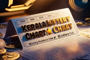 2024 kerala lottery chart